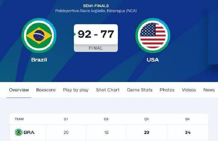 美国男篮逆转巴西男篮,汉密尔顿惊艳世界 美国男篮逆转巴西男篮,汉密尔顿惊艳世界