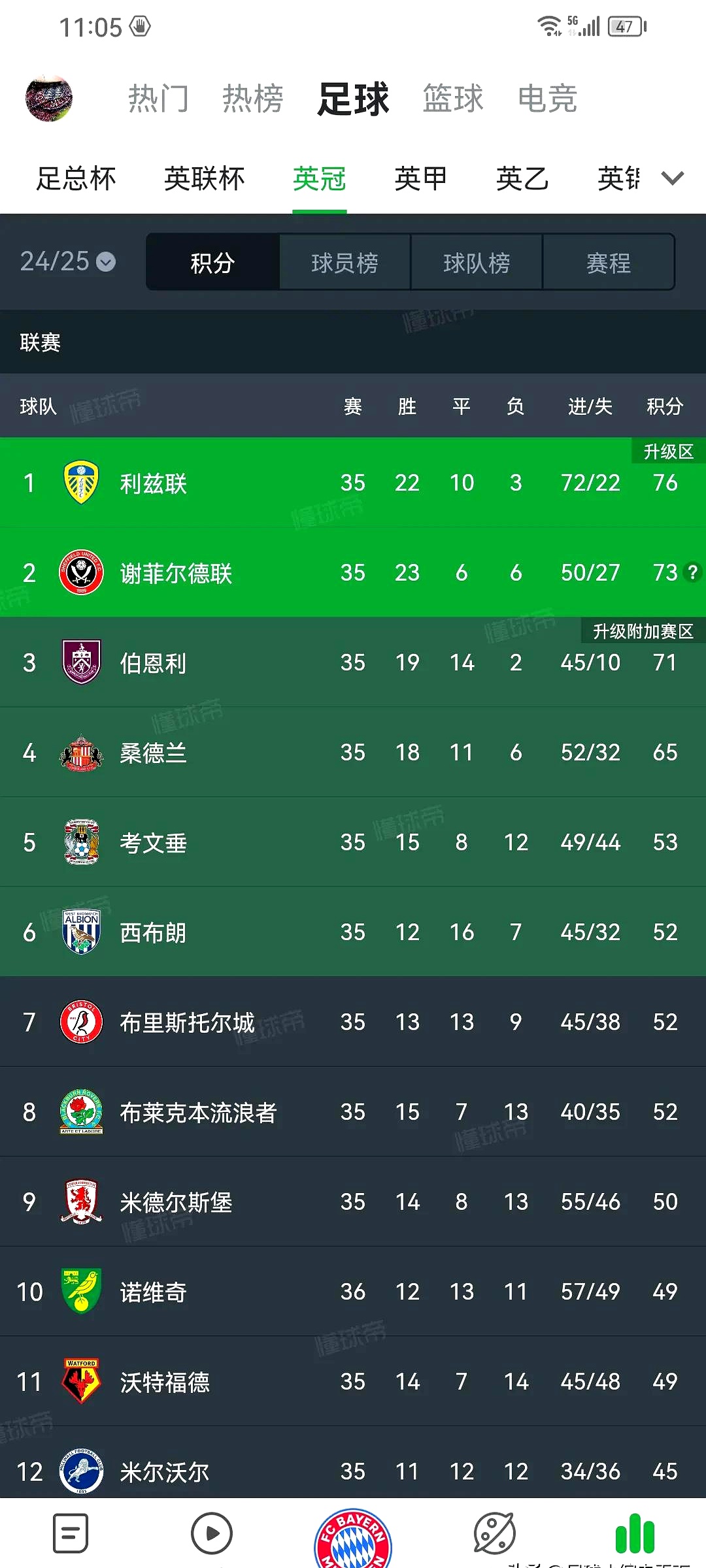 关于伯恩利险胜,锁定下赛季英超资格的信息 关于伯恩利险胜,锁定下赛季英超资格的信息