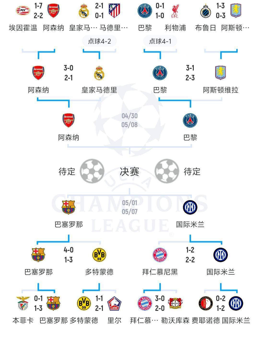 冠军争夺战即将开始,欧洲联赛消息更新 冠军争夺战即将开始,欧洲联赛消息更新