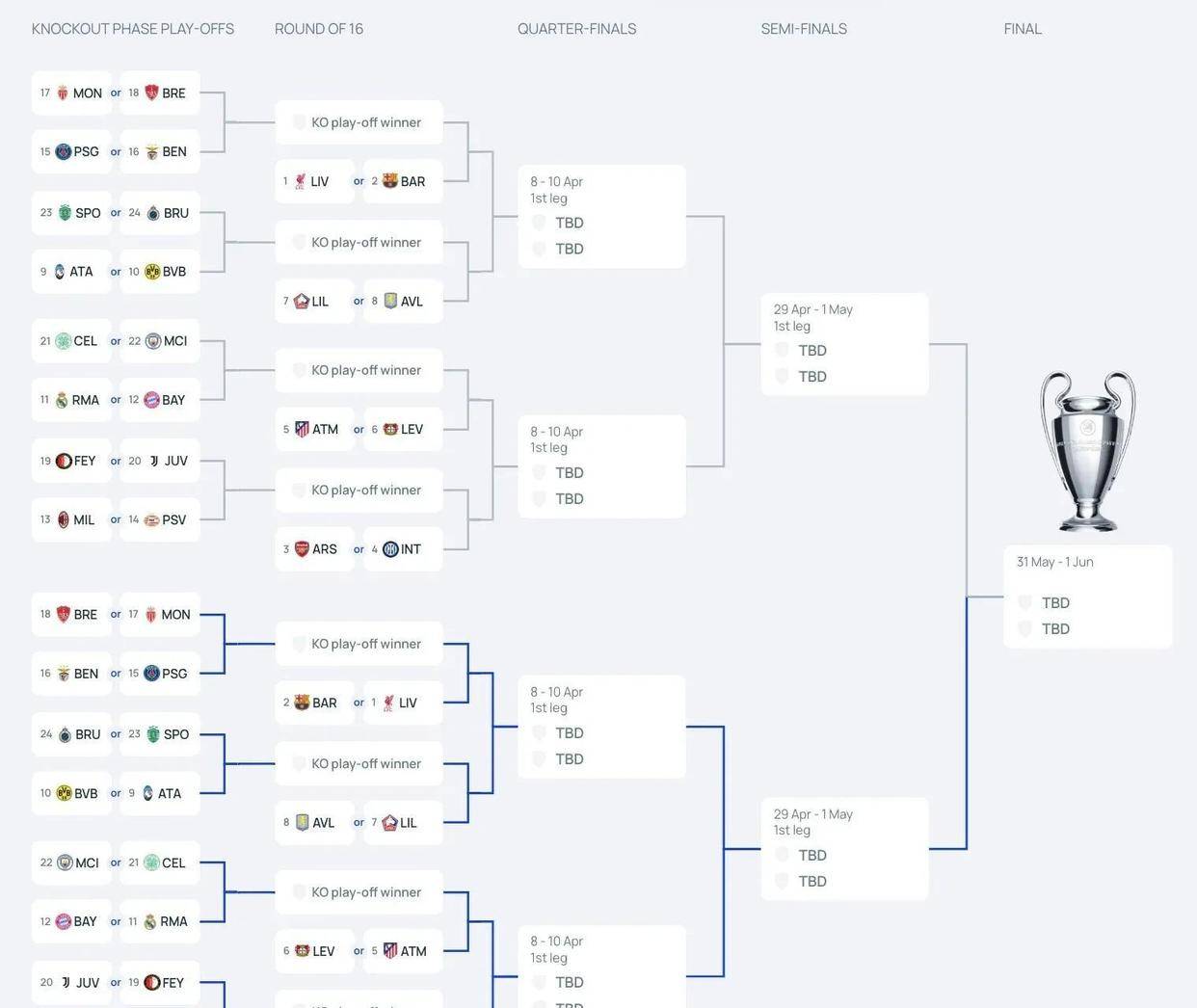 欧洲联赛日程出炉,球队备战冠军争霸 欧洲联赛日程出炉,球队备战冠军争霸