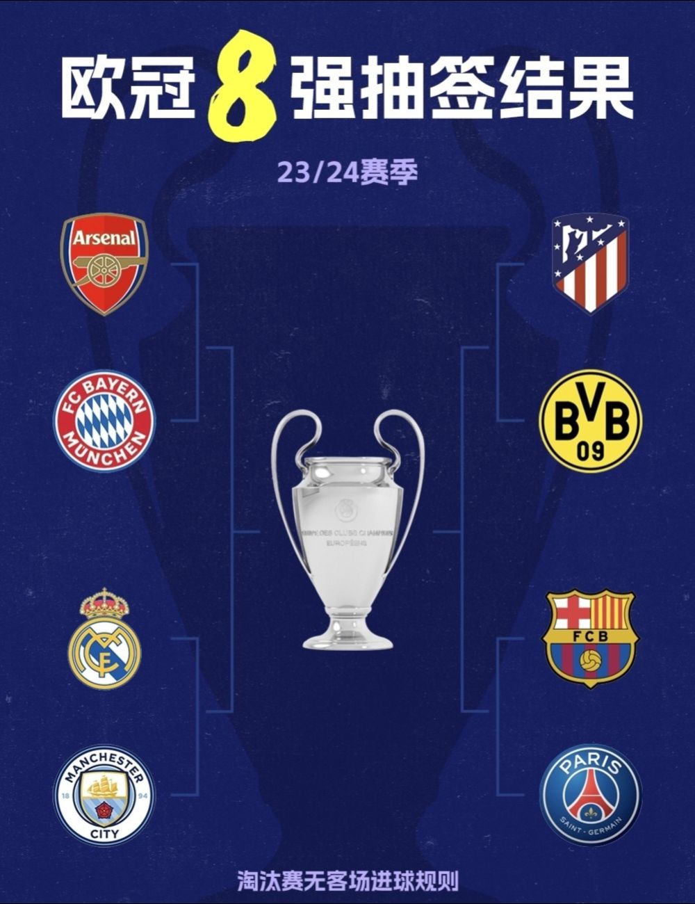 关于马德里竞技输给波尔图，无缘欧冠八强席位的信息